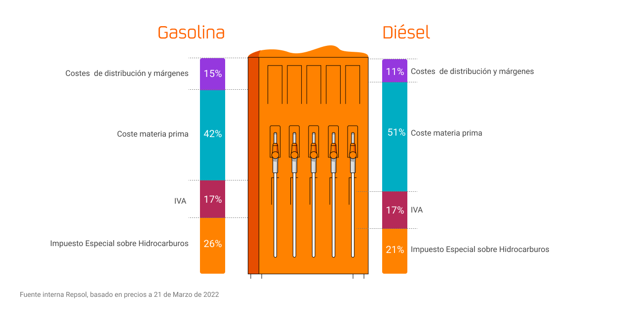 ilustracion-precios-combustible.png