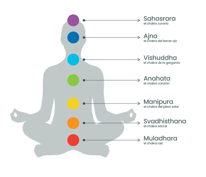 Infografia-Chakras.jpg