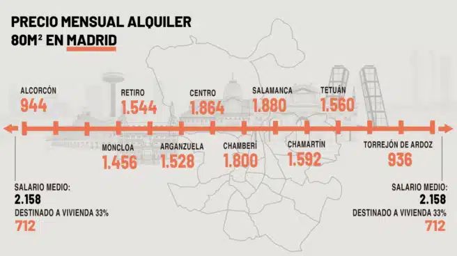 infografia-madrid-alquileres-v2-656x368.jpg.jpg