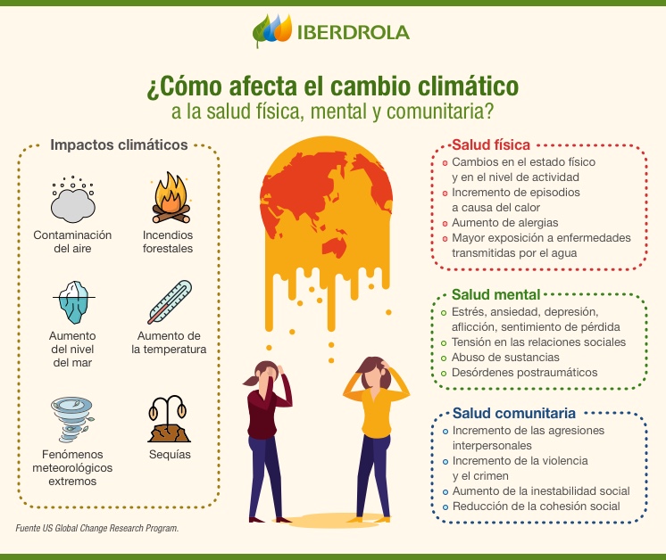 Infografia_Ecoansiedad.jpg