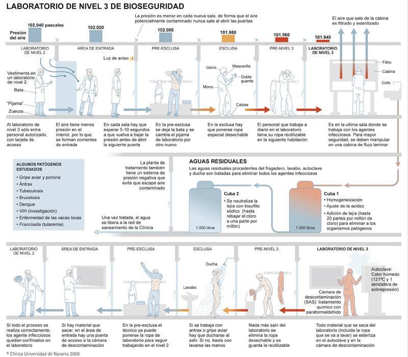 infografico-min-laboratorio-bioseguridad-nivel-3.jpg