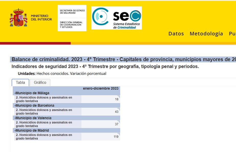 Intentos-2023-tabla.jpg