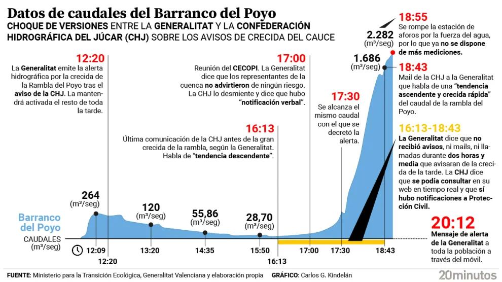 iones-del-consell-y-los-desmentidos-del-ministerio.jpg