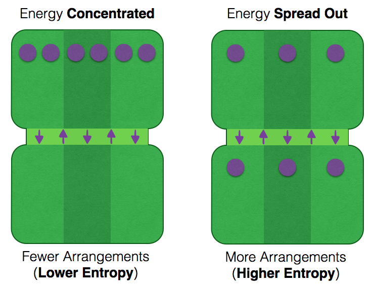 lowvshighentropy.png