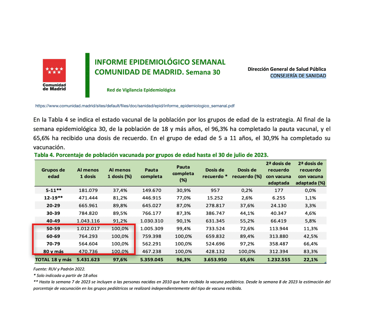 MADRID VACUNACION 100.png