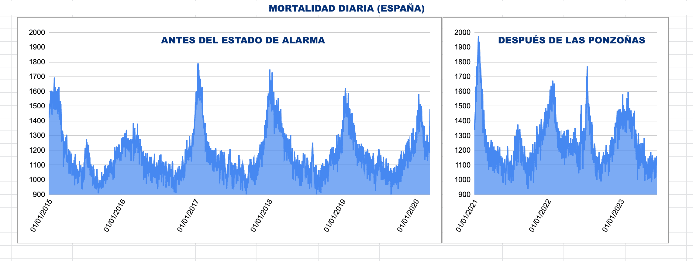 MORTALIDAD DIARIA ESPAÑA.png