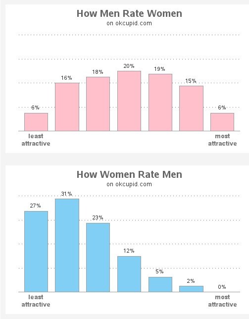 Okcupid+girls+standards+lightbrownbig22+high+4+me+big2lightbrown_9b9d53_5839488.jpg