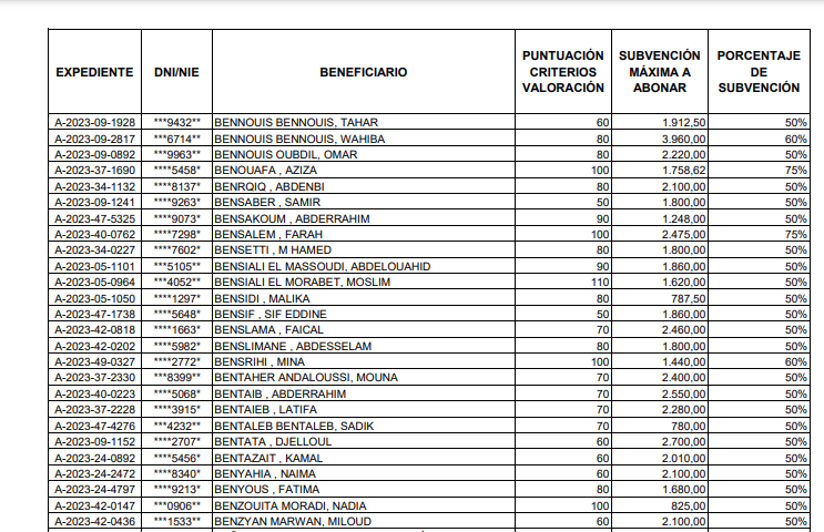 Opera Instantánea_2024-06-06_151827_ANEXO+I.B.+FAVORABLES+BENEFICIARIOS+DEL+RESTO+DE+COLETIVOS...png