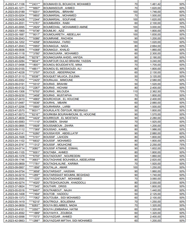 Opera Instantánea_2024-06-06_151937_ANEXO+I.B.+FAVORABLES+BENEFICIARIOS+DEL+RESTO+DE+COLETIVOS...png