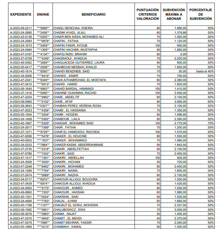 Opera Instantánea_2024-06-06_152018_ANEXO+I.B.+FAVORABLES+BENEFICIARIOS+DEL+RESTO+DE+COLETIVOS...png