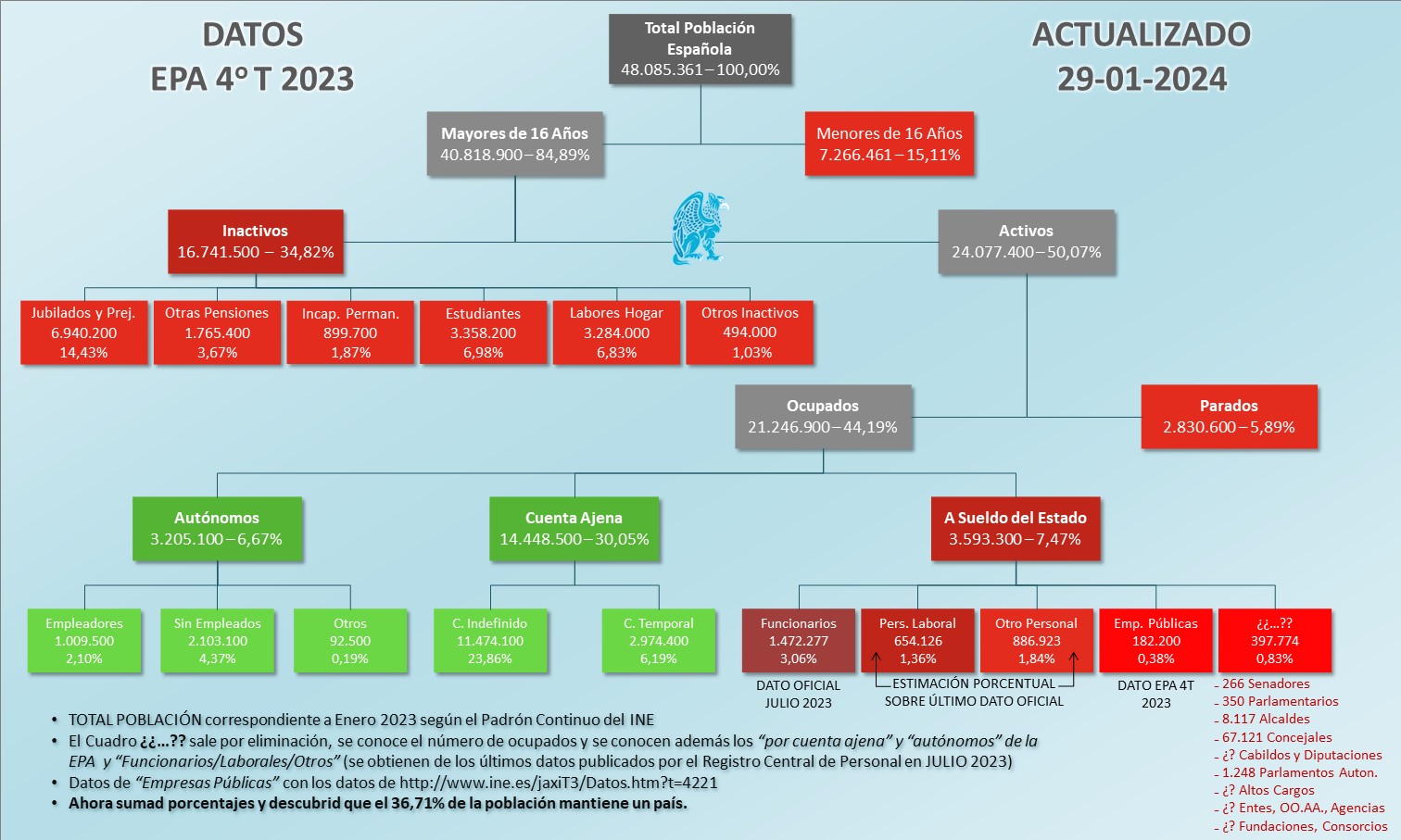 Organigrama-Poblacion-EPA-4t2023.jpg