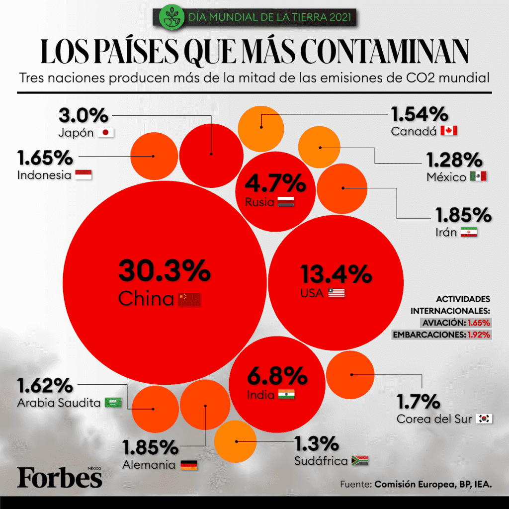 paises-que-mas-contaminan-1024x1024.png