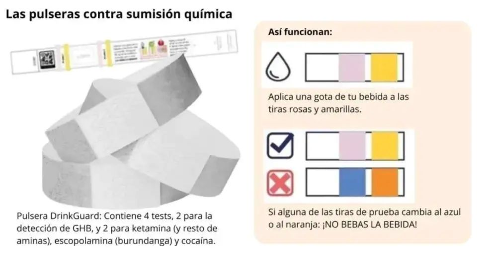 Las pulseras antidroga que se repartirán en las Fiestas del Pilar de Zaragoza.