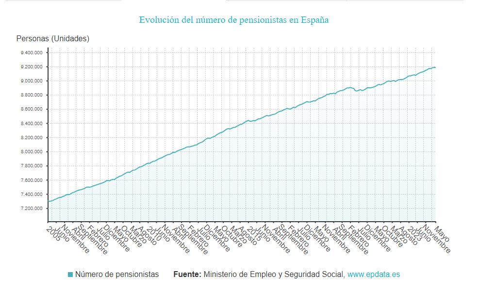 Pensiones 2.JPG