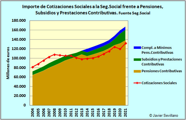 Pensiones-Cotizaciones.jpg