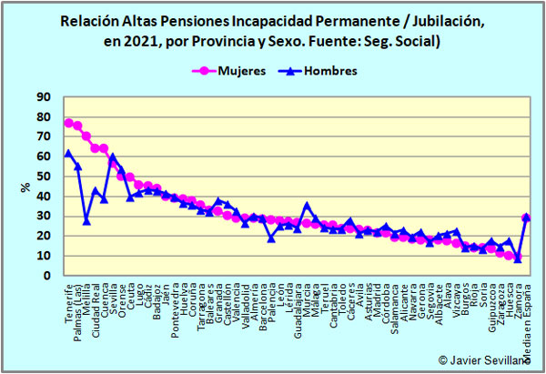 Pensiones-Inc-Jub-prov-sexo.jpg