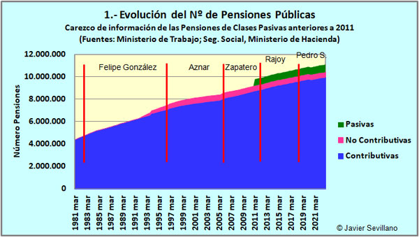 Pensiones-Publicas-Num.jpg