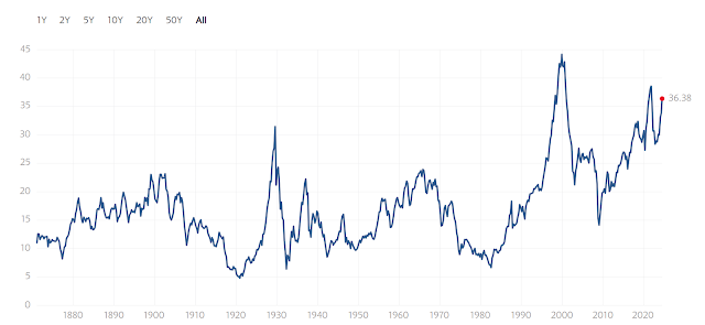 per%20shiller%2020.png