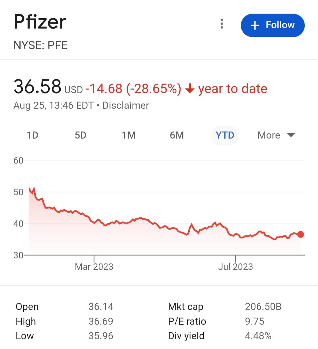 Pfizer valor.jpg