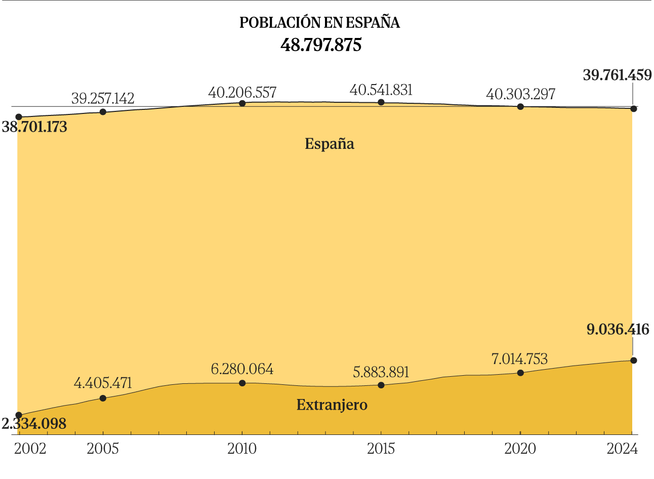 poblacion-apertura-646.jpg