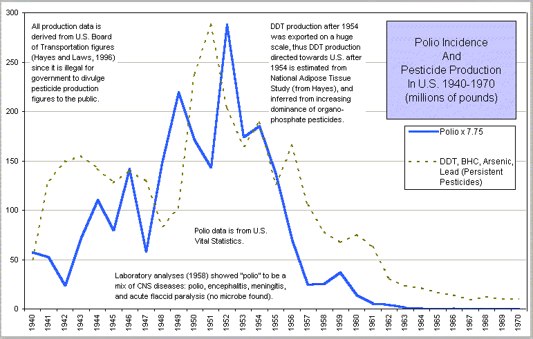 polio-pesticides.gif