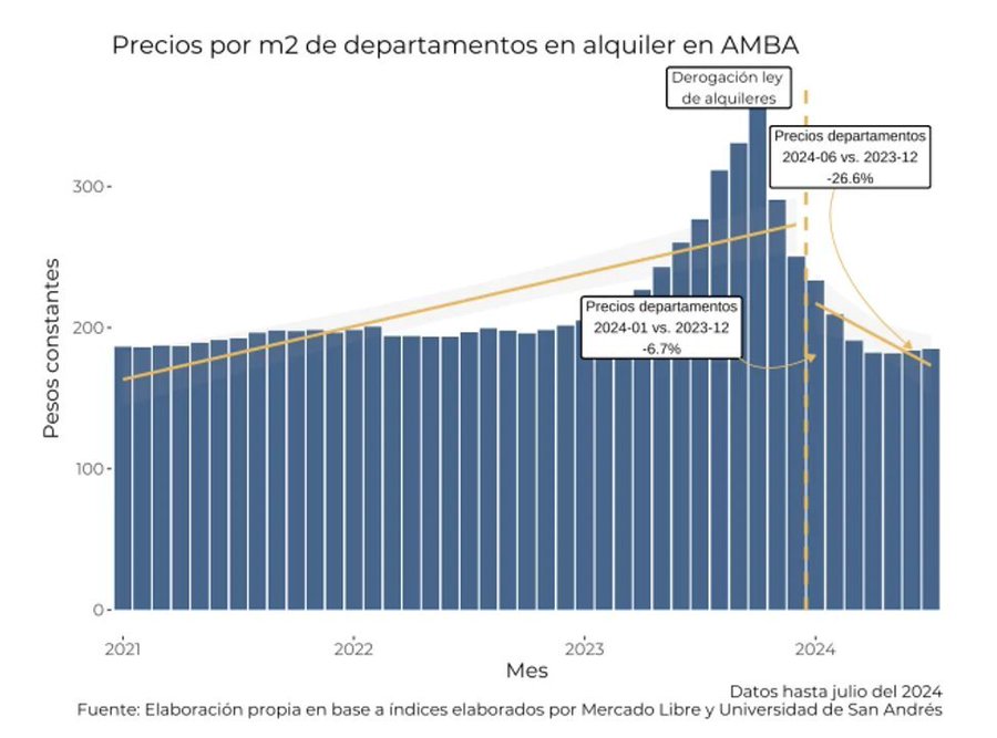 precio-medio-alquiler-buenos-aires.jpg