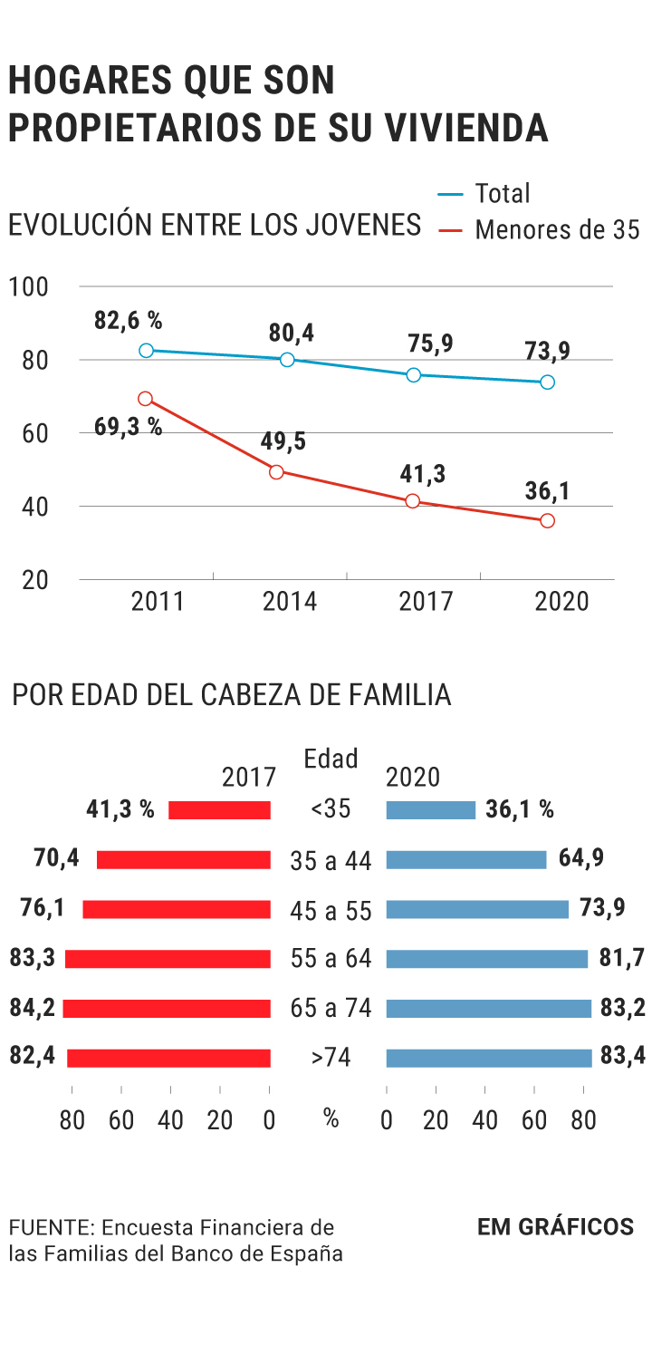 propietarios-hogares-360.jpg