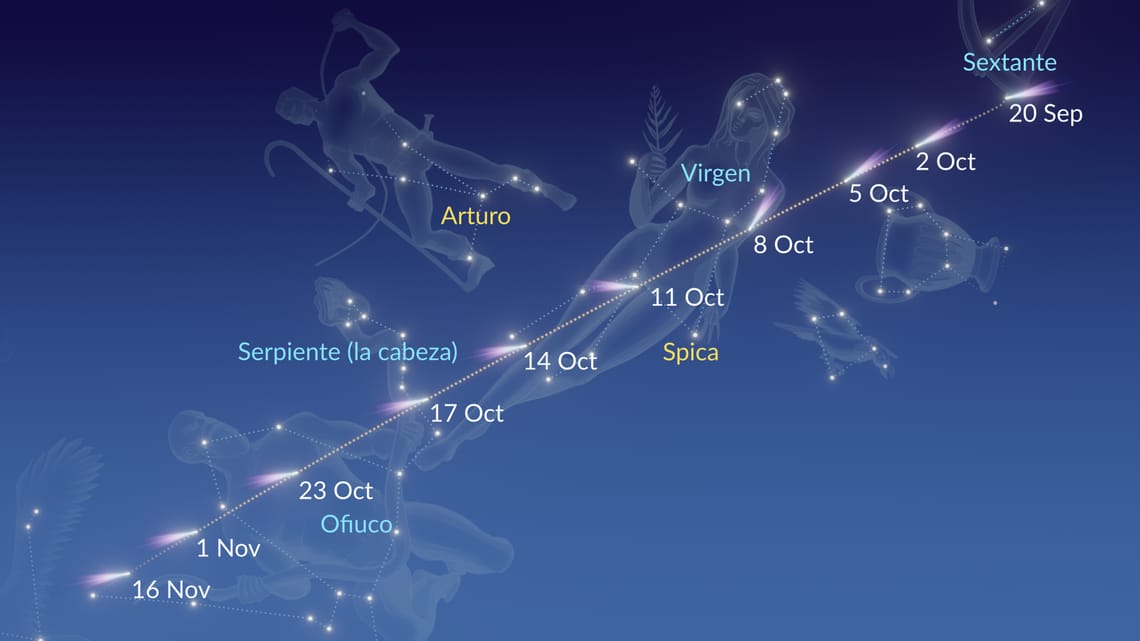 Recorrido cometa octubre.jpg