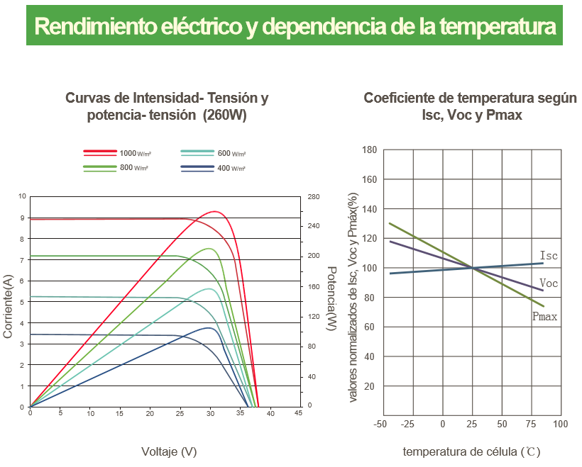 relacion-temperatura-potencia-panel-solar.png