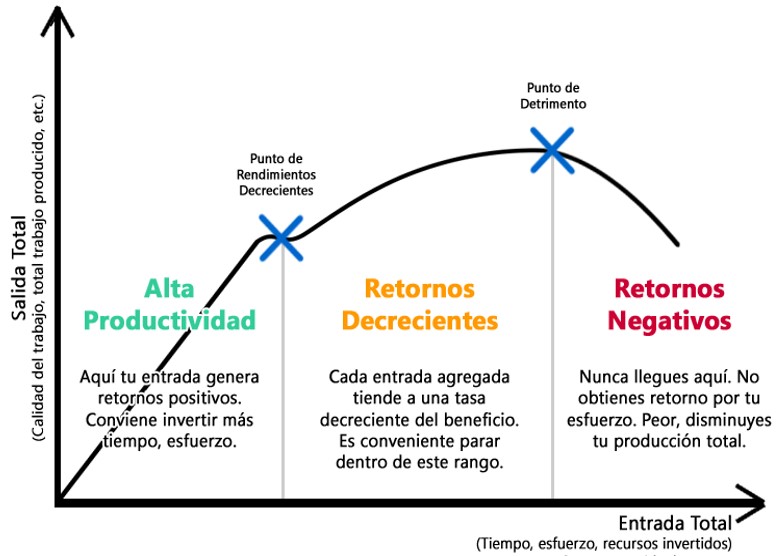 Retornos-Decrecientes1.jpg