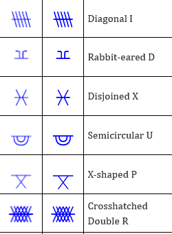 Screenshot 2025-01-04 at 15-24-32 BabelStone Blog The Ogham Stones of Scotland.png