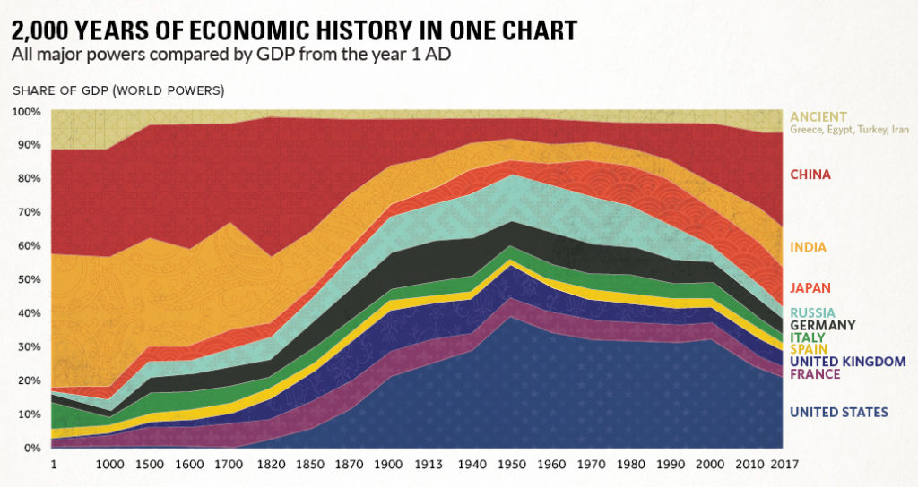 share-of-gdp-share-1-1024x544.jpg