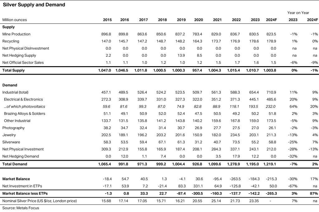 silver-2024-supply-and-demand-table-1024x682 (1).jpg