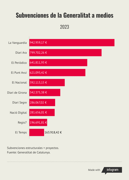 subvenciones-de-la-generalitat-a-medios