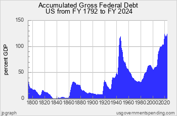 usgs_chart4p02.png