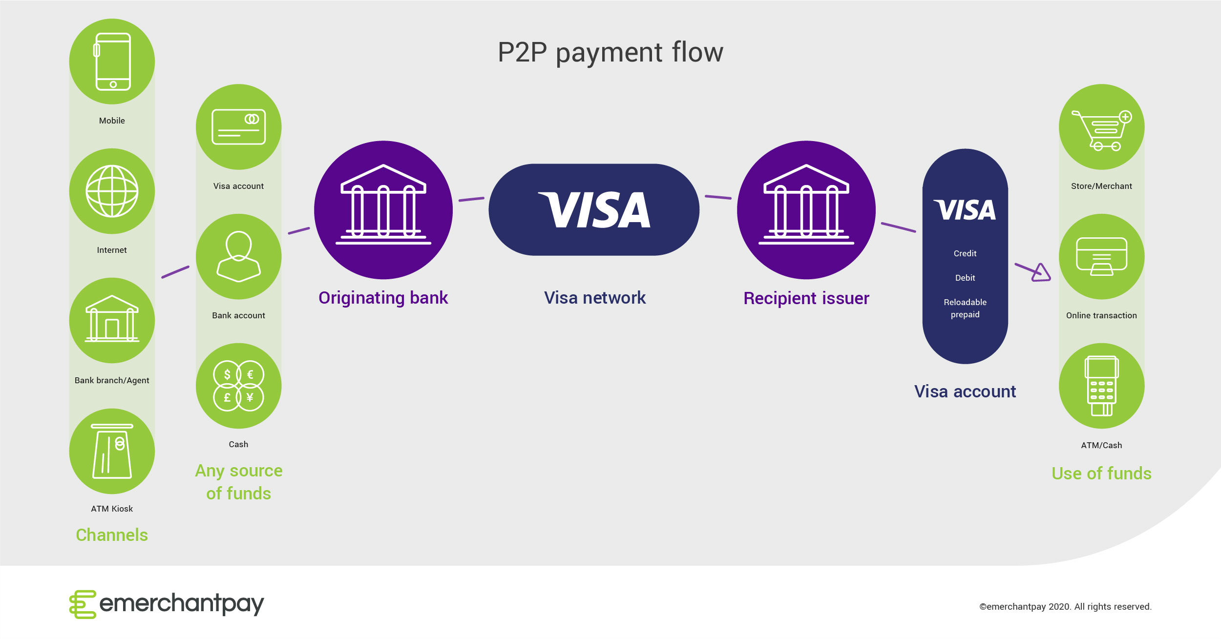 Visa-direct-P2P-flow.jpg