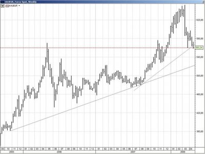 952008135174_GOLD_EUR_XAUEUR_30-4-08_grande.jpg