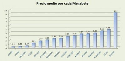 precio-medio-por-megabyte.jpg