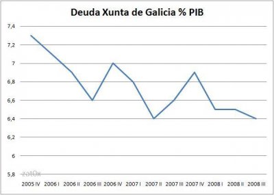 deuda xunta de galicia.jpg