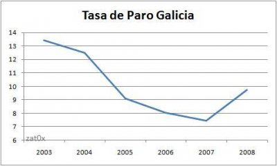 tasa de paro galicia.jpg