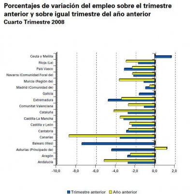 paro comparativa 2008.jpg