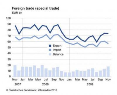 German-exports-2009-jan082009.jpg