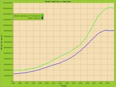 Deuda_familias_empresas.jpg