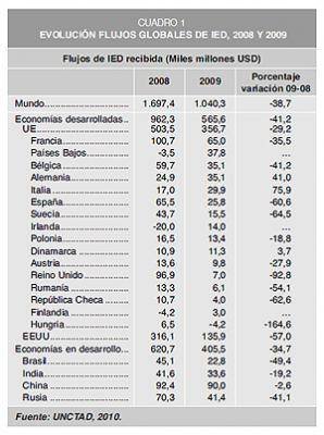 2010042628grafico.jpg