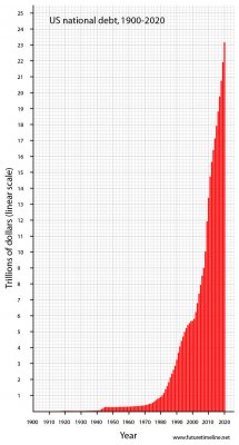 saupload_us-debt-graph-2020.jpg