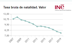 tasa-natalidad-evolucion.png