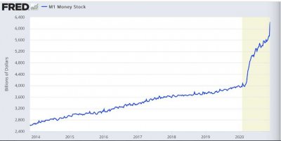 FRED-M1-suministro-dinero.jpg