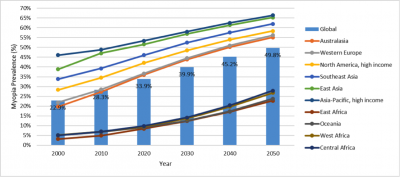 GBD-Regions-Graph.png