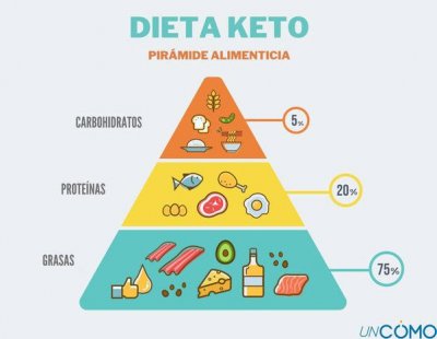 piramide keto.jpeg