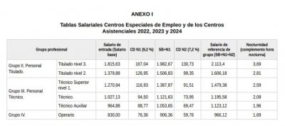 convenio centros especiales de empleoJPG.JPG